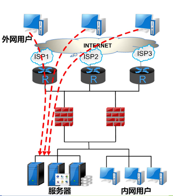 wcdma同载波数据业务对语音业务的影响_wcdma数据业务优化_wcdma始终同步对数据业务的影响