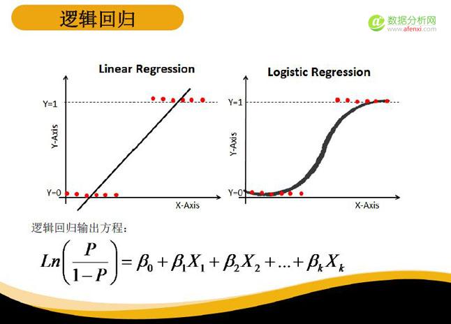 逻辑回归