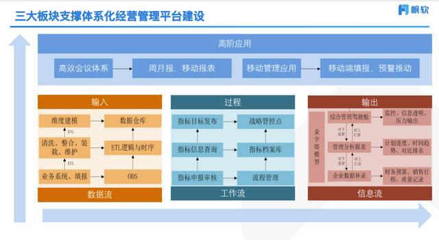 数据业务化_移动之家数据业务发烧友俱乐部_中国移动通讯数据业务