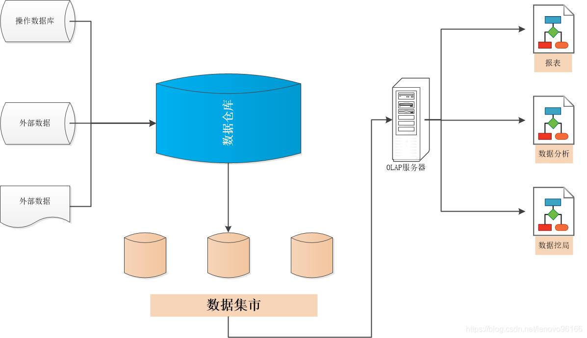 数据科学与大数据技术专业_数据打包技术_地震仪器数据打包方式