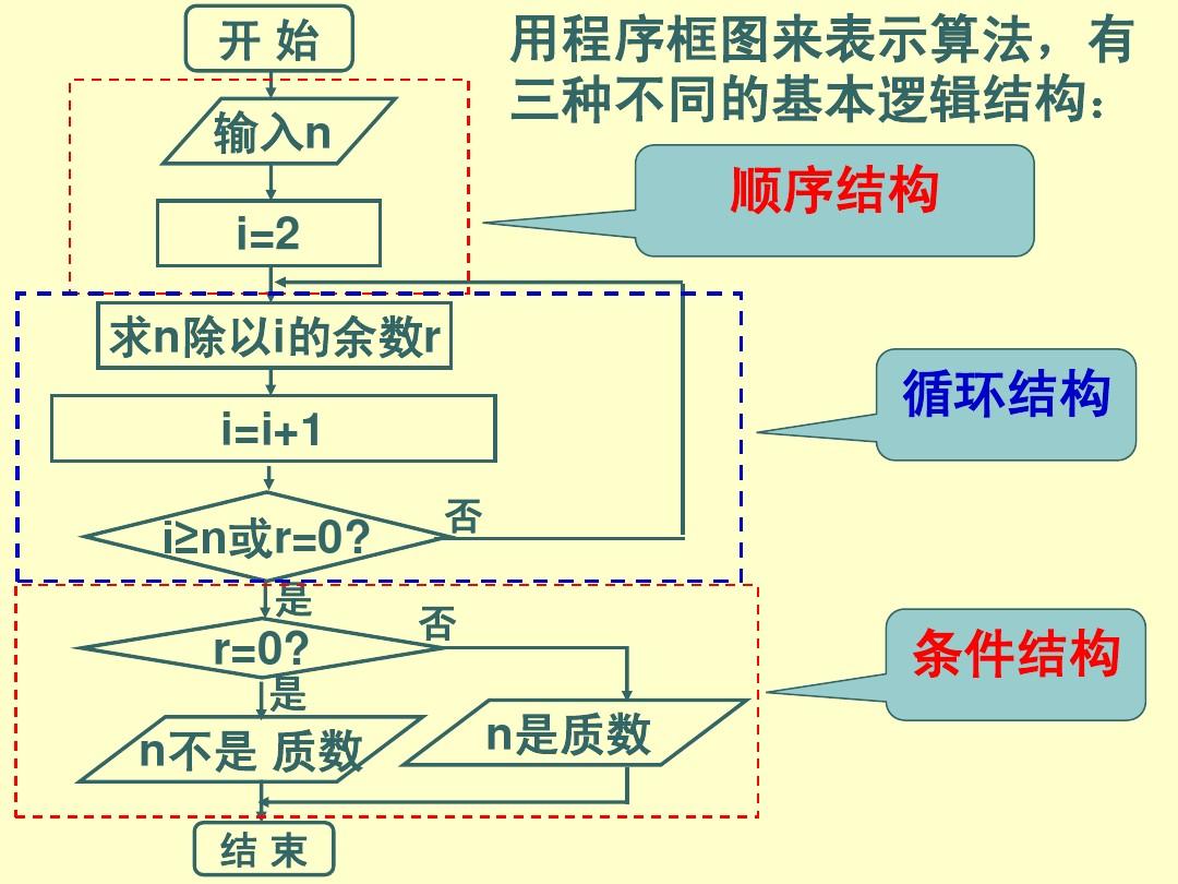 大数据 行业解决方案_大数据时代银行业特点_教育行业 大数据