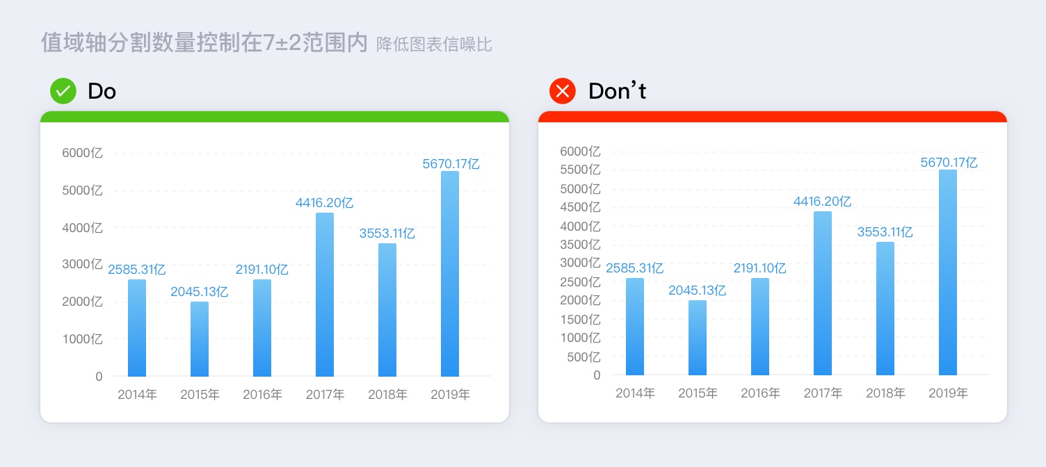 数据可视化指南：那些高手才懂的坐标轴设计细节