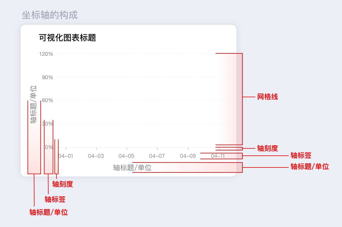 数据可视化指南：那些高手才懂的坐标轴设计细节