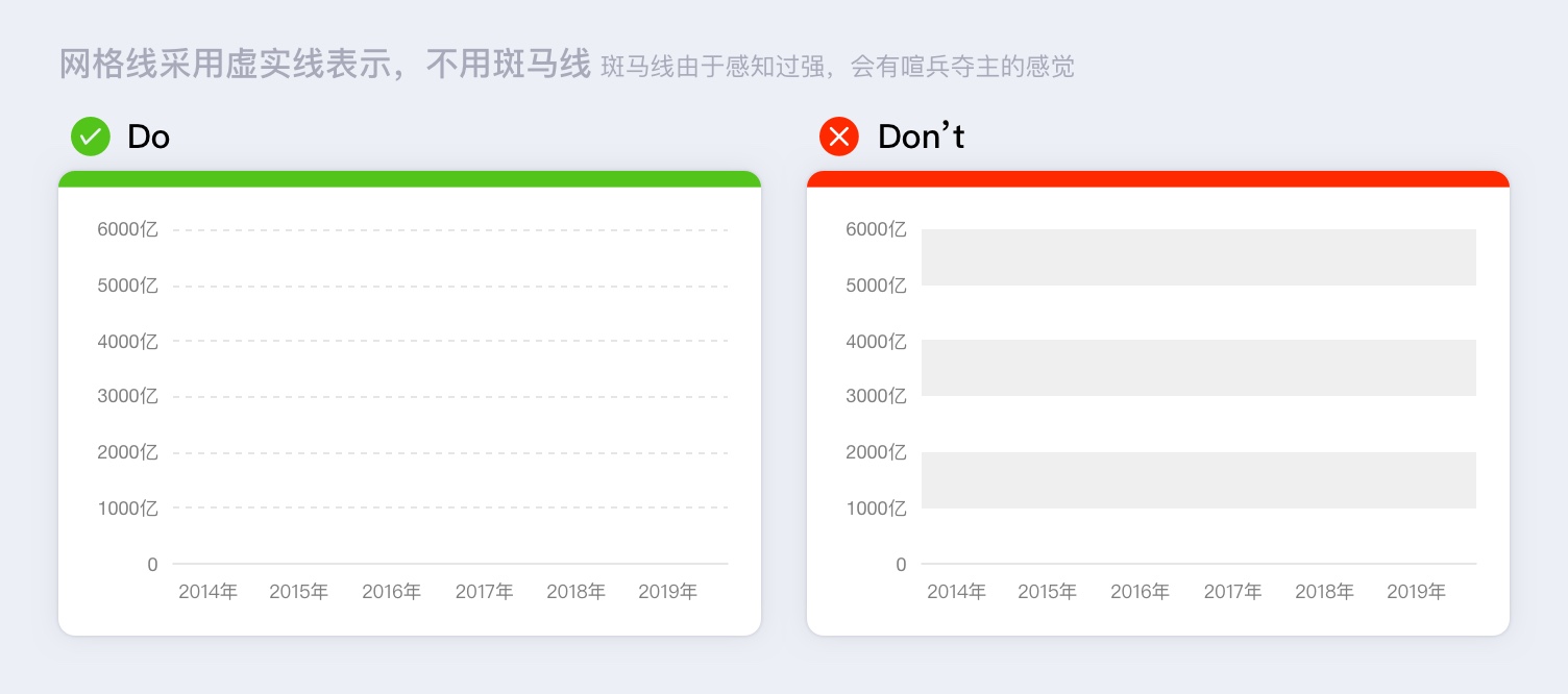 数据可视化指南：那些高手才懂的坐标轴设计细节