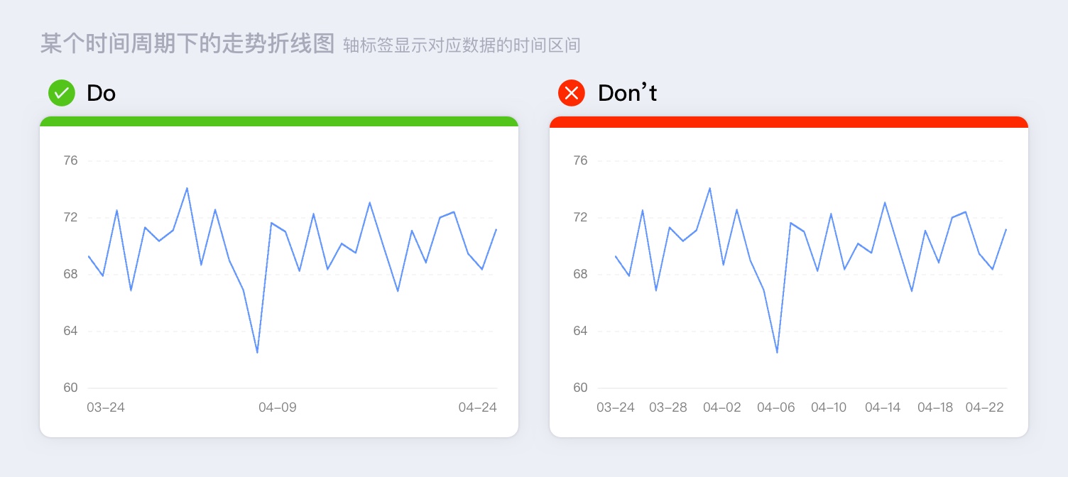 数据可视化指南：那些高手才懂的坐标轴设计细节