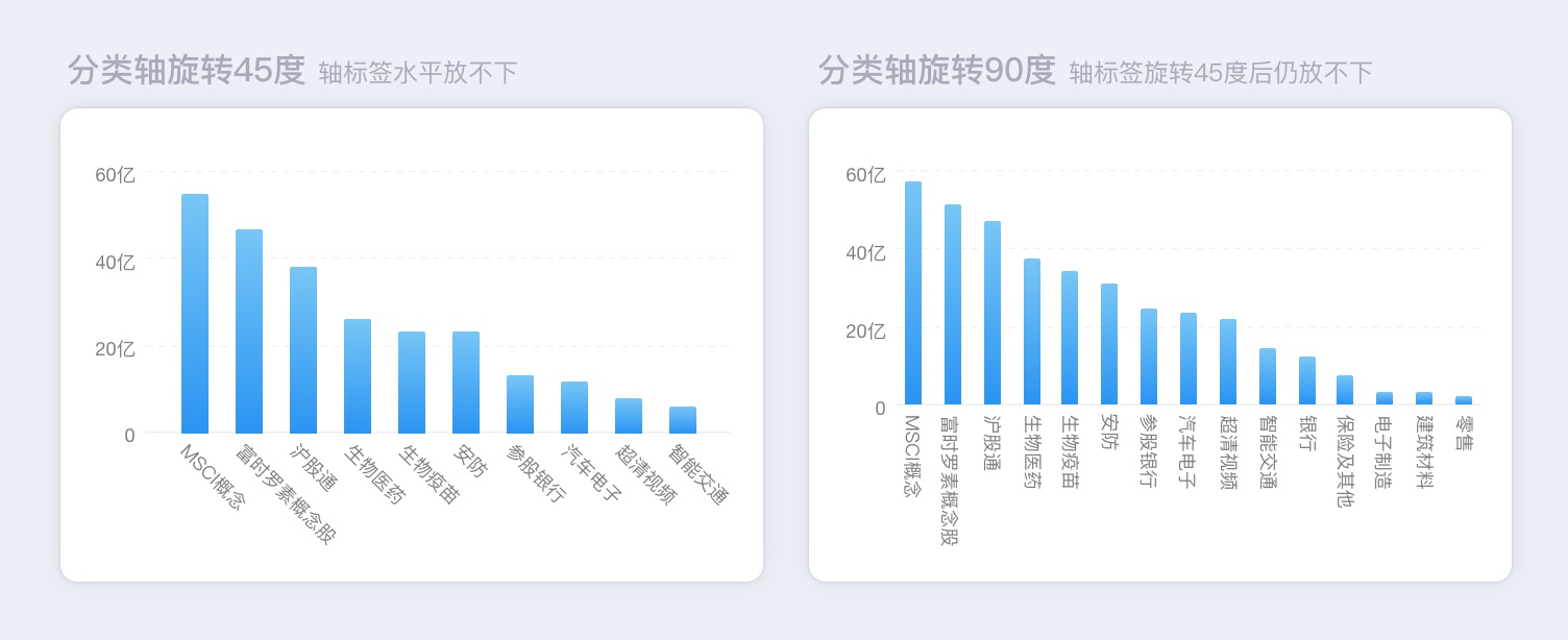 数据可视化指南：那些高手才懂的坐标轴设计细节