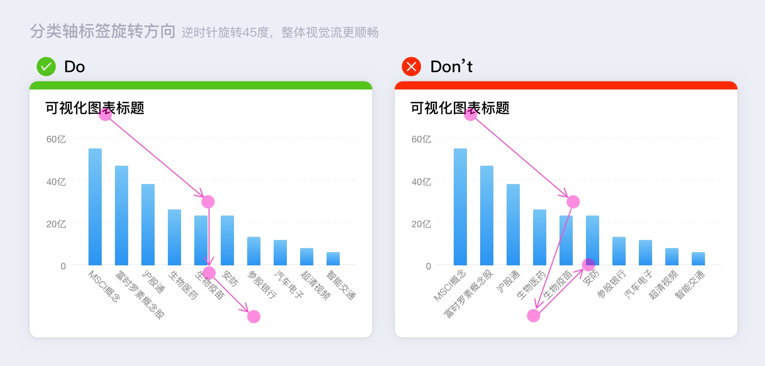 数据可视化指南：那些高手才懂的坐标轴设计细节