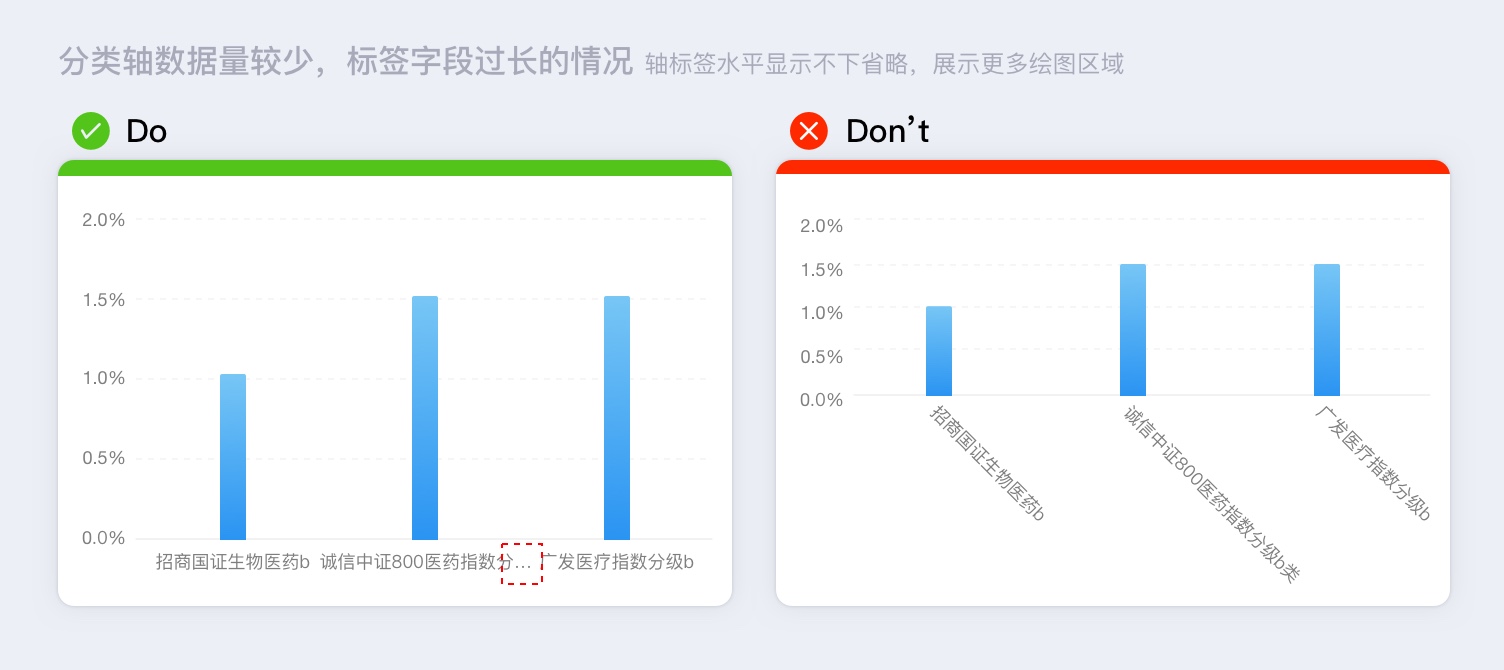 数据可视化指南：那些高手才懂的坐标轴设计细节