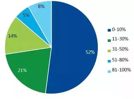 中国智能制造网_温度冲击试验机中国智能制造网_温度冲击试验机中国智能制造网