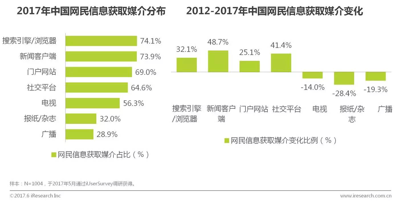 智能解决方案_解决问题的方案_新问题解决导学方案