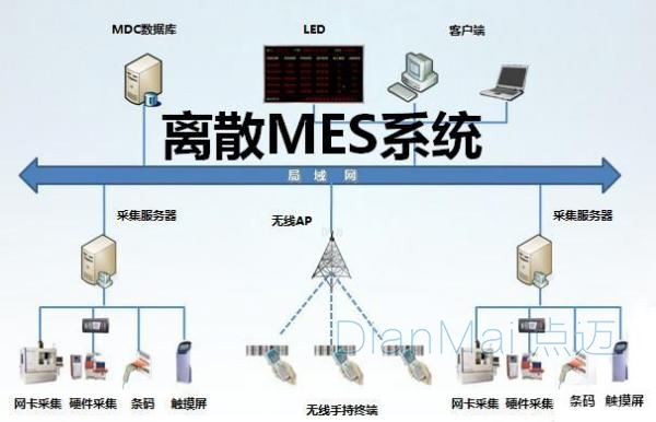 erp系统能有</body></html>