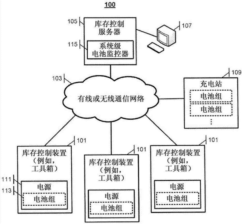 智能手表电话手表_制造智能手表_智能制造系统集成