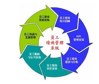 企业员工管理方案_员工管理解决方案_生产员工绩效管理方案