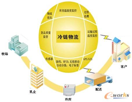 企业员工管理方案_员工管理解决方案_生产员工绩效管理方案