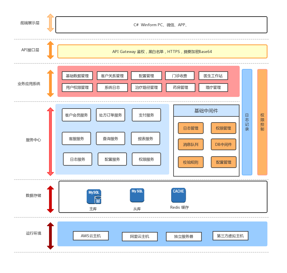 uity3d数据可视化开发_数据新闻可视化_大数据可视化