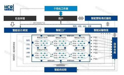 汽车关键零部件技术_智能制造智能制造_智能制造关键技术