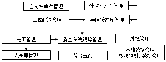 农产品溯源解决方案_为什么要产品溯源管理_全国产品防伪溯源验证平台app