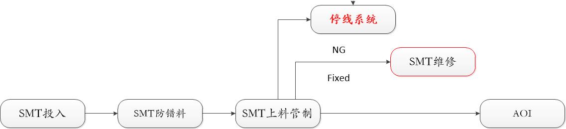 微缔电子MES系统实现产品追溯