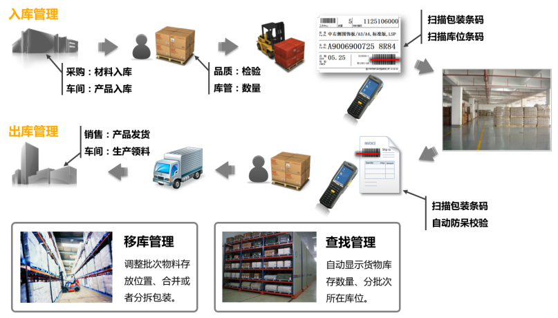 为什么要产品溯源管理_全国产品防伪溯源验证平台app_农产品溯源解决方案