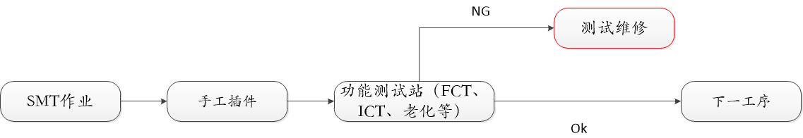 微缔电子MES系统实现产品追溯