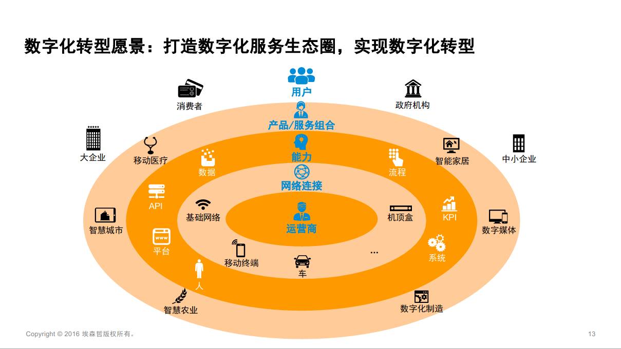 政务大数据应用案例_大数据应用 培训_政务大数据