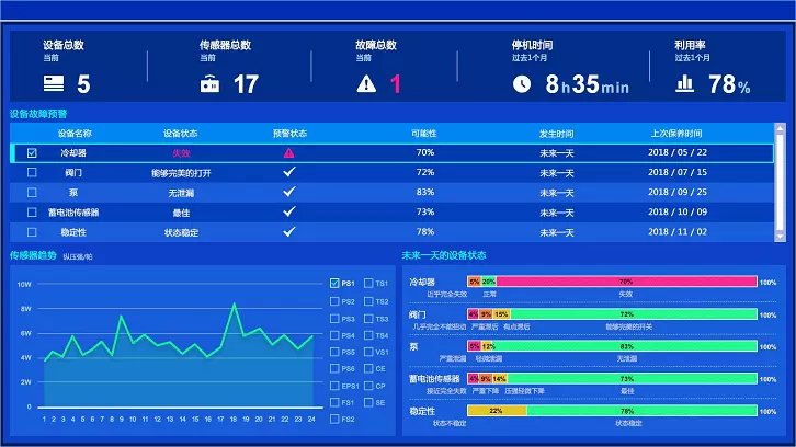 大数据医疗应用案例