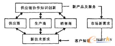 政府大数据应用案例_大数据应用需依托的新技术有_大数据 应用行业