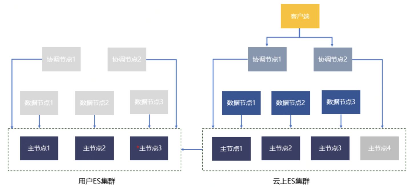 淘宝大数据应用_大数据实际应用案例_大数据实际应用案例