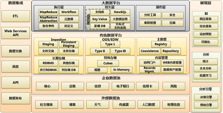 大数据可视化系统_大数据可视化页面_大数据可视化技术