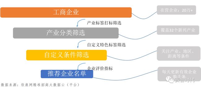 大数据 云时代_大数据30时代_大数据时代有利