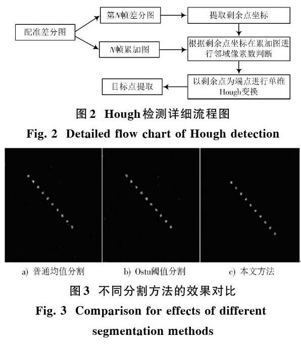 数据分析思维导图_思维创新的导图_思维导读图