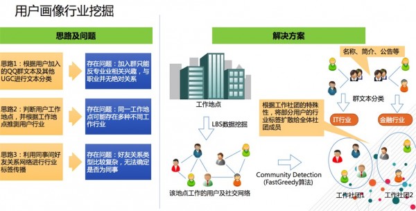 大数据 云时代_大数据 时代 出品时间_大数据时代图片