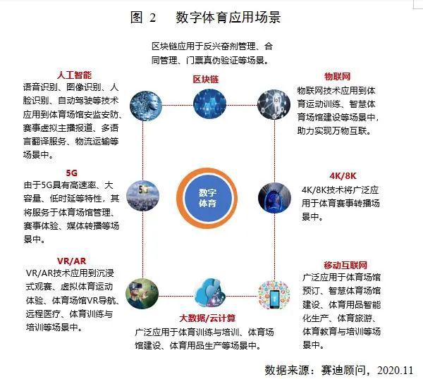 大数据技术与产业_大数据产业成为内蒙古产业转型升级新引擎_大数据 产业