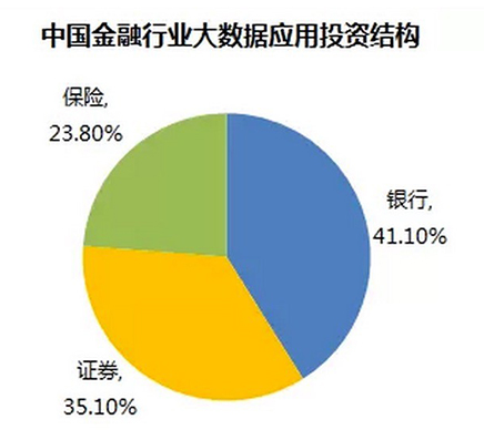 大数据 消费金融_大数据时代下的金融_消费金融大数据