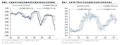 SPSS相关分析实验报告