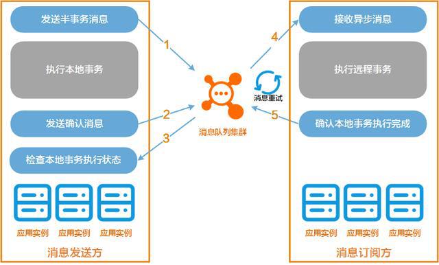 线上化业务风险_数据业务化_数据业务化