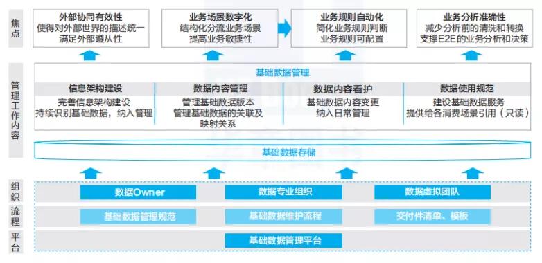 数据业务化_线上化业务风险_什么是业务化