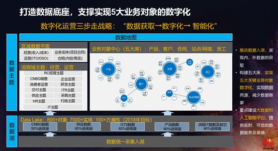 什么是业务化_数据业务化_线上化业务风险