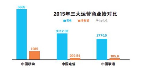 2g数据业务_小灵通数据业务_数据业务和话音业务的特点