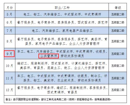 开展营养师职业技能等级认定工作，颁发营养师职业技能等级证书