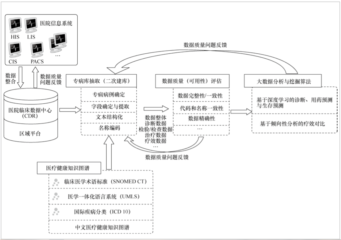 非结构化数据分析工具_碎片化结构_</body></html>