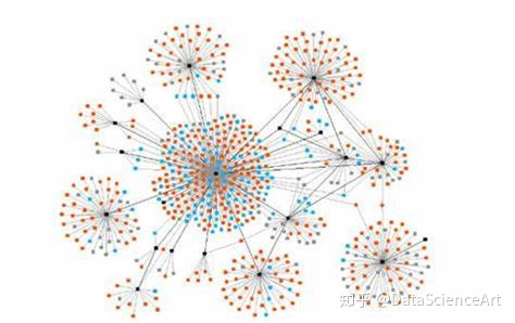 管理统计学数据分析