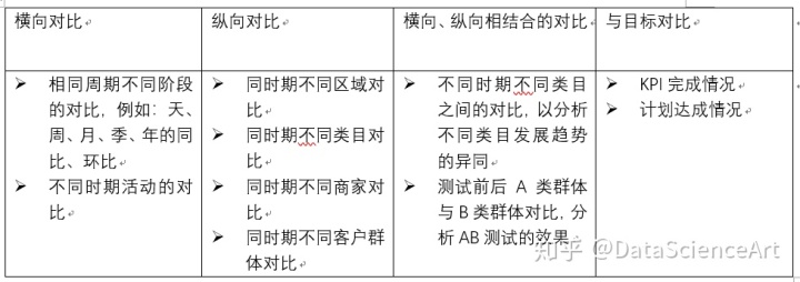 管理统计学数据分析