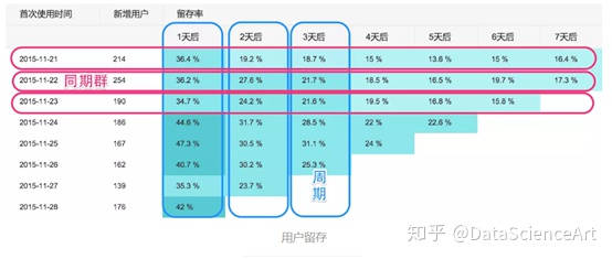 管理统计学数据分析