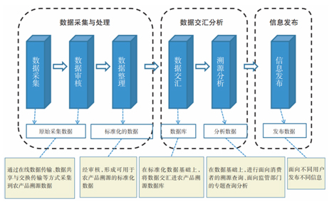 业务流程图数据流程图_业务流程图数据流程图_光音网络 大数据业务