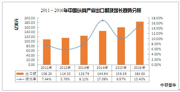 进出口数据分析_鞋子出口贸易方式 数据 百分比_美术用品出口数据