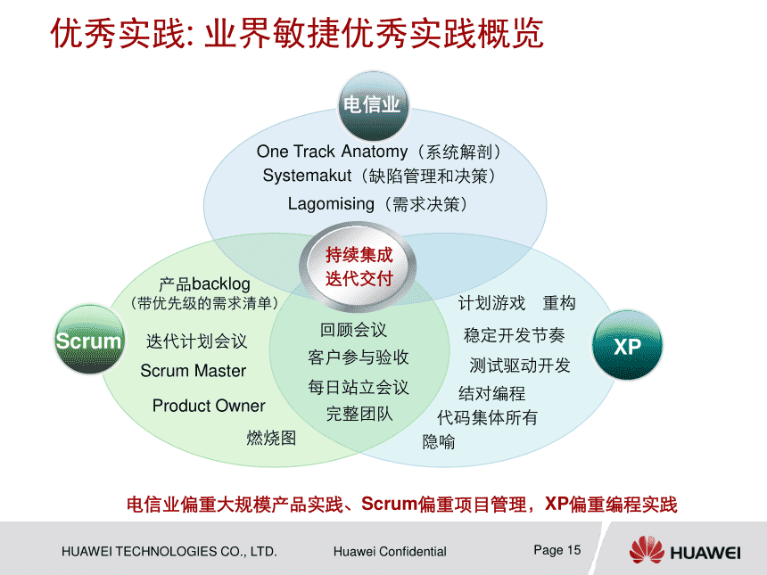 m35t 连接手机不做业务_华为始终连接数据业务_资格认证教材 电信业务知识 数据业务题库