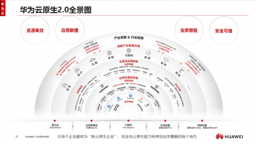 华为始终连接数据业务_m35t 连接手机不做业务_资格认证教材 电信业务知识 数据业务题库