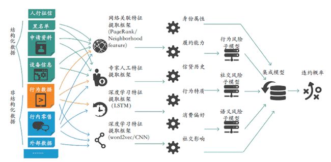 数据业务化_银行哪些业务需要线上化_数据业务化