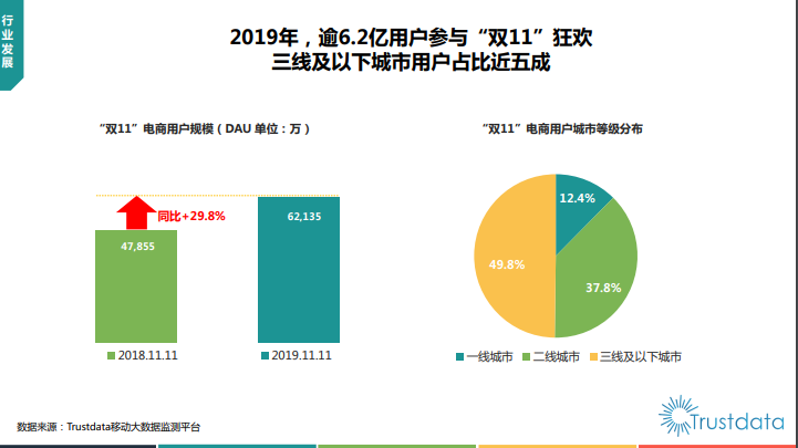 双11数据在哪里直播?_双11数据直播_2013双11数据分析